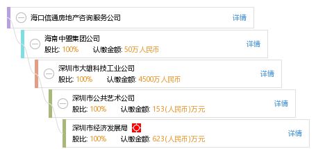?？谛磐ǚ康禺a(chǎn)咨詢服務(wù)公司 專業(yè)引領(lǐng)，助您洞悉瓊州地產(chǎn)新機(jī)遇