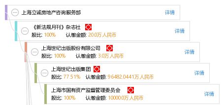 上海立誠房地產(chǎn)咨詢服務部 專業(yè)賦能，精準導航房地產(chǎn)咨詢服務