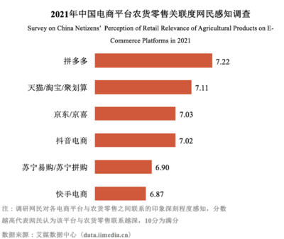 口碑驅動消費變革 中國農大“2021農貨新消費報告”解析農產品零售新趨勢